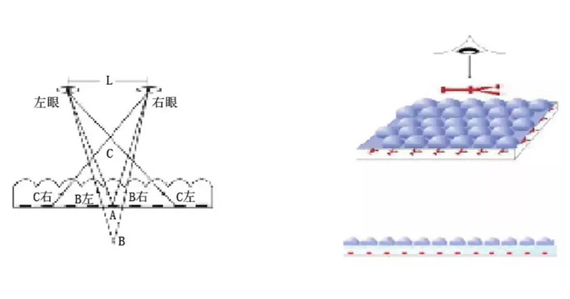 裸眼3D可打印圓點光柵方案